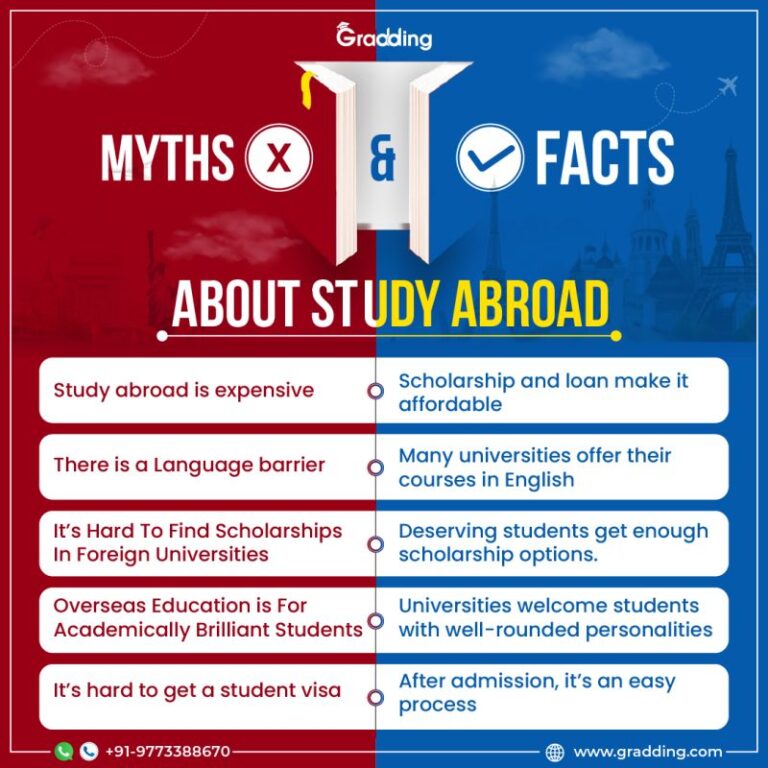 Top Myths About Studying Abroad 2024 Truth And Made Up