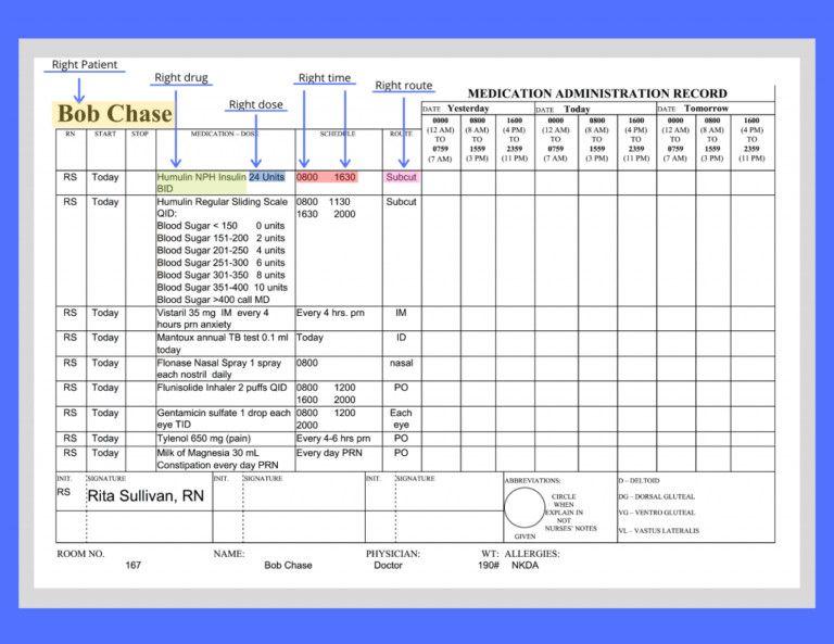 Medication Administration Record (MAR) – What You Needs to Know?