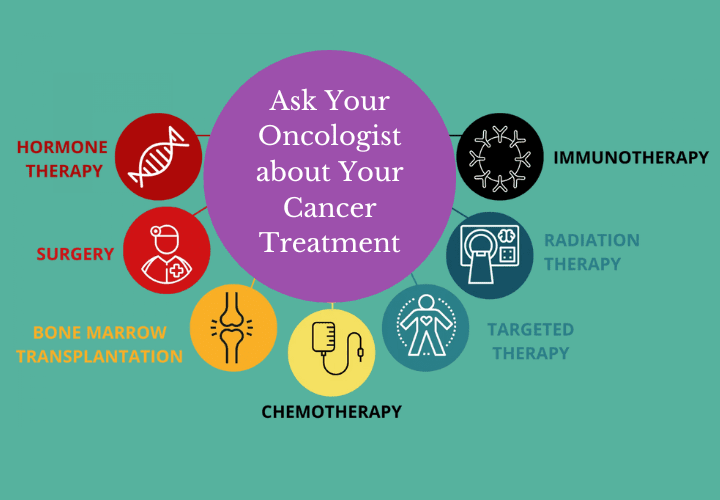 Cancer Treatment: NMC OSCE UK